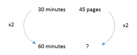 A scalar comparison between minutes and pages