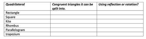 Splitting quadrilaterals into two congruent triangles