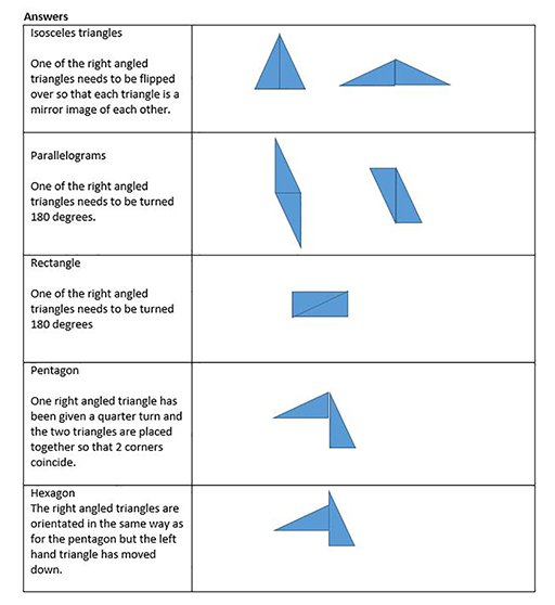 Shapes made placing two right-angled triangles together