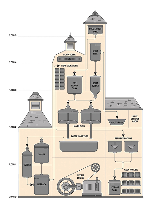 This is a schematic diagram of Hook Norton tower house.