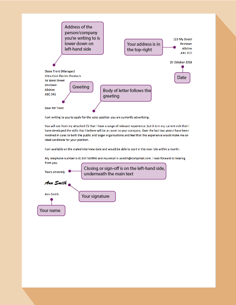 The elements of a letter