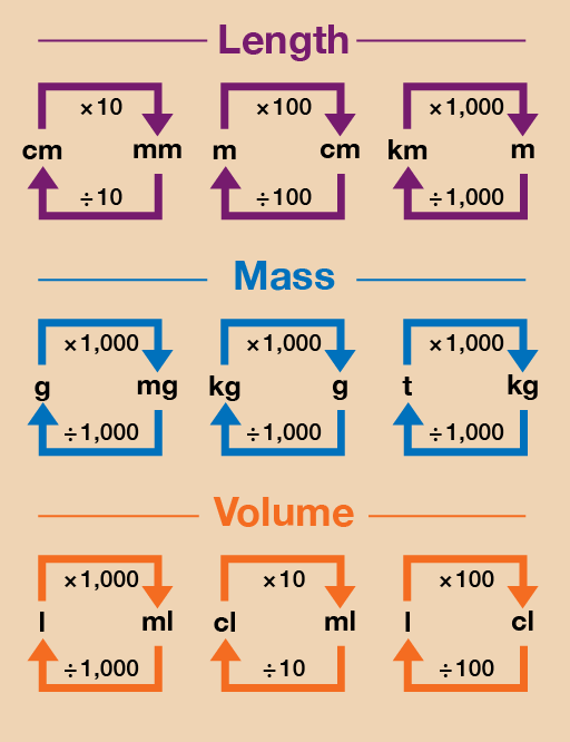 Metric Units Of Length Chart Metric Capacity Unit Over 73 Metric Units Of Length Chart Metric Capacity Unit Over 73