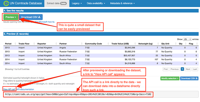 Comtrade Data Extraction interface