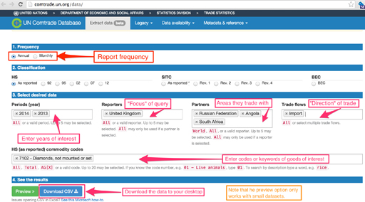 Comtrade Data Extraction interface