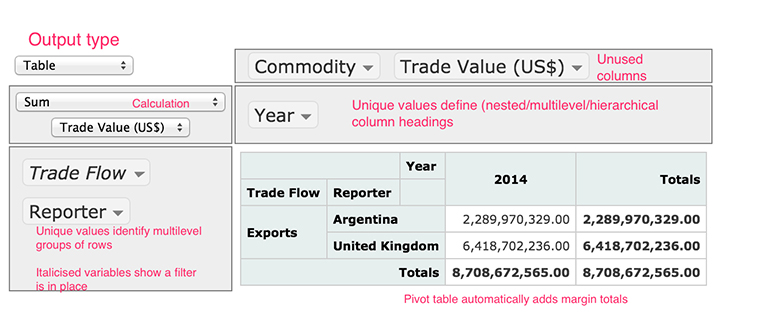 Screenshot of the interactive pivot table