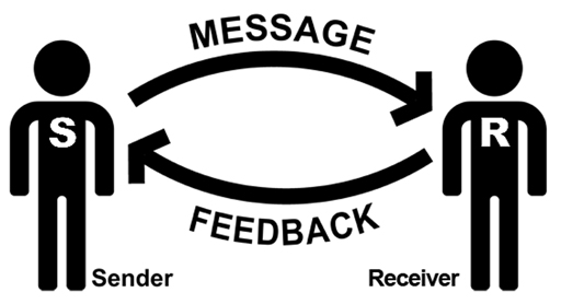 importance of sender in communication