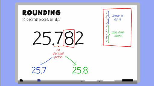 Rounding to 1, 2 and 3 Decimal Places 