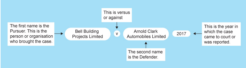The way in which legal cases are presented