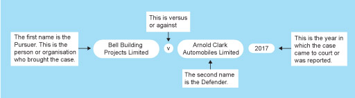 The way in which legal cases are presented