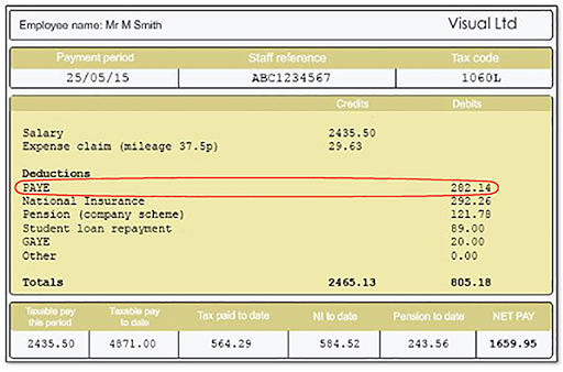 The image is a payslip with the PAYE (income tax) deduction circled.