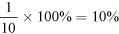 one divided by 10 multiplication 100 percent equals 10 percent