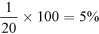 one divided by 20 multiplication 100 equals five percent