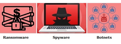 This composite image shows three icons representing different types of malware, arranged in a triptych.