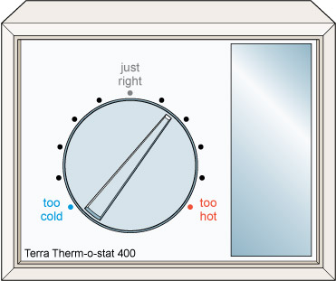 This is a drawing of a thermostat, labelled 'Terra Thermo-o-start 400' with a circular control. 3 settings are labelled: too cold, just right and too hot.