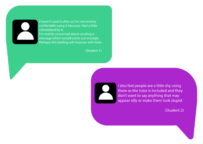 Described in long description.