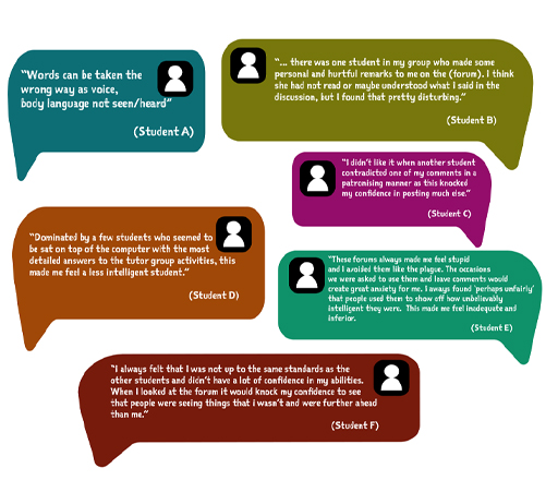 Described in long description.