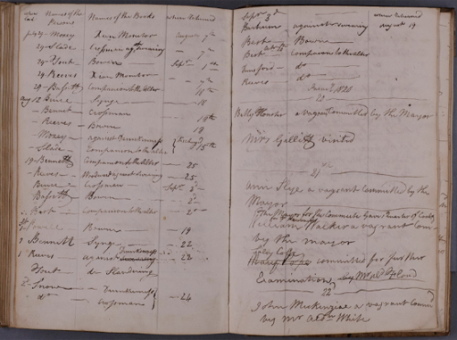 This is a photograph of the facing pages of an open notebook. On the left-hand page are columns detailing names, items borrowed, and the dates issued and returned. On the right-hand page are various diary notes about named vagrants committed to the Gaol.