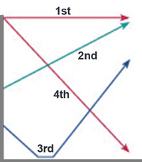 Diagram showing the different tones in Mandarin Chinese,