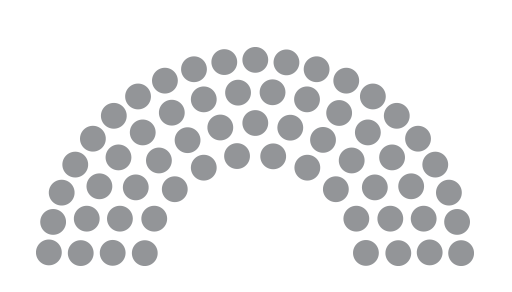 This is an animated GIF which visually demonstrates the proportion of the recommended expansion to the Senedd. It begins with 60 shaded circles arranged in a rainbow shape. A row of 20 additional circles then appears around the top.