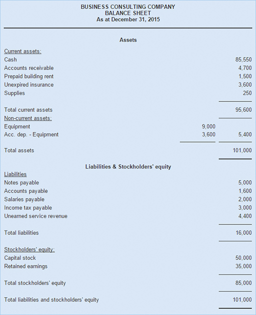 Example of a balance sheet