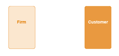 The Product Business Model