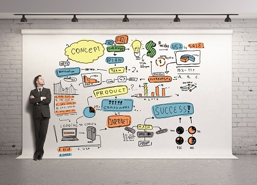 A businessman standing next to a mindmap with words including concept, strategy, fail, product, success, internet.