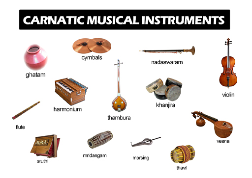 Poster showing carnatic musical instruments.