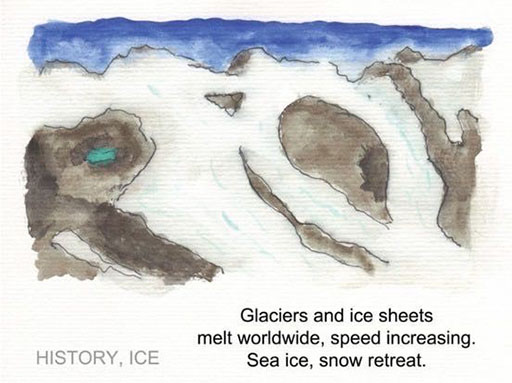 This water colour painting shows glaciers and on a mountain landscape, with some of the mountains exposed. It has the words 'History, Ice' and the haiku: Glaciers and Ice Sheets melt worldwide, speed increasing. Sea ice, snow retreat.