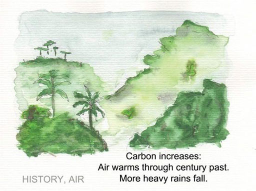 This water colour painting shows green hills and trees. It has the words 'History, Air' and the Haiku Carbon Increases. Air warms through century past. More heavy rains fall.