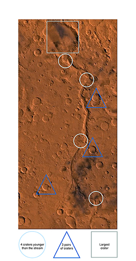 This figure is a repeat of Figure 15 with additional annotations. A grey square is drawn around the large circular feature at the top. A pale blue circle is drawn around four circular features. A dark blue triangle is drawn around three areas where there are two overlapping craters.