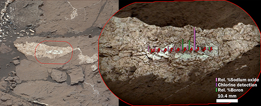Figure 50 is divided into two parts. On the left hand side is a photograph of the surface of a martian rock outcrop. The rock is mainly brown, but there is a white area in the centre. This has a red oval drawn around it. On the right hand side of the image is a close-up photograph of the area within the red oval, approximately 7cm in length (left to right). This is a light brown rock, with a white area in the centre. Overlain on this are ten bar charts showing the relative amounts of sodium, chlorine and boron. The bar charts are overlain where the rock was analysed to show the distribution of elements across the white area. The details of the bar charts is not relevant.