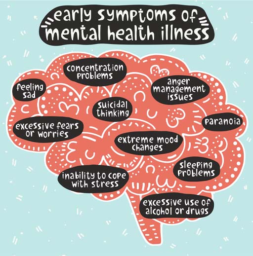 An illustration of early symptoms of mental illness.