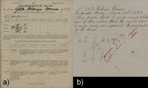(a) This is a photograph of a printed page of an examination book, with the number 983 and the name William Weaver inserted at the top. What look to be grades in roman numerals have been added to some of the columns. (b) The page of the examination book in this photograph contains some neatly handwritten lines and an arithmetical calculation in pounds, shillings and pence. The page is dated March 28th 1873. Scrawled across the page in a different hand are the roman numeral IV, a Greek sigma, what looks like a figure 7, and the numeral III.