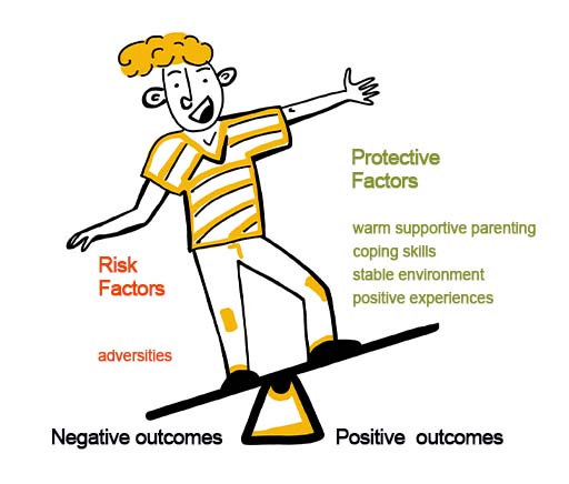 An illustration of a child on a seesaw balancing between negative and positive outcomes.