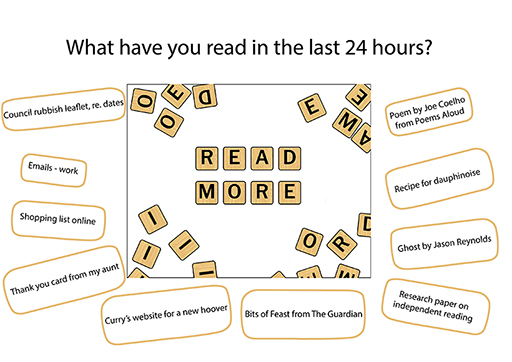 Visual showing the different types of texts the person in this example has read in 24 hours.