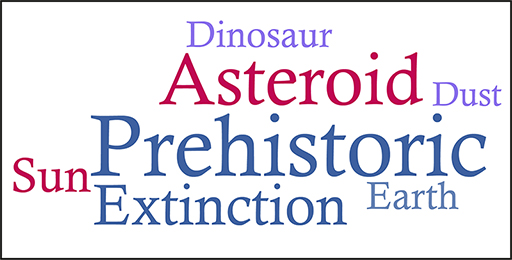 Word cloud. From top to bottom, left to right: Dinosaur, Asteroid, Dust, Prehistoric, Sun, Extinction, Earth.