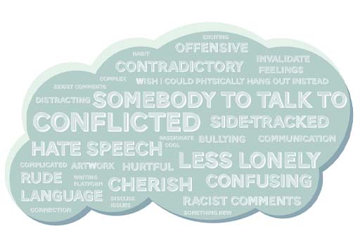 An illustration of a word cloud with the words such as confusing, complicated, conflicted, communication, less lonely, racist comments, sexist comments, bullying, rude language, somebody to talk to.