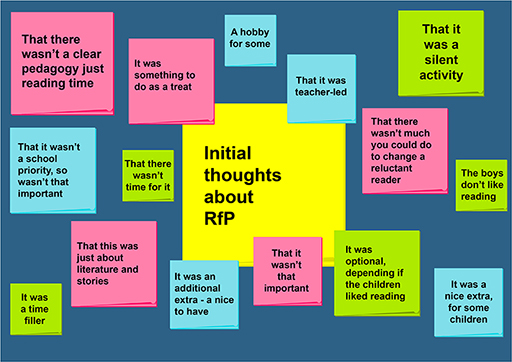 A display of post-it notes showing initial thoughts about RfP