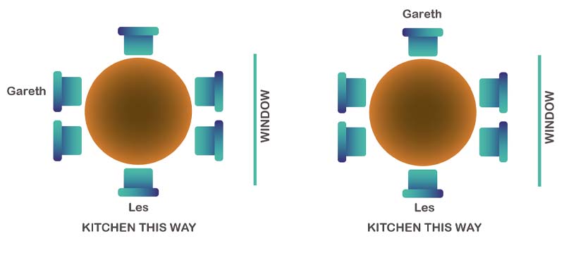 Table plan options with Les and Gareth seated. Full description in Long description link below image.