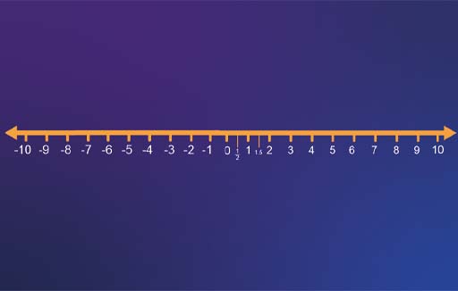 A number line from -9 to +10. One half is shown between 0 and 1, one and a half between 1 and 2.