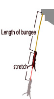 Length of rope interplaying with stretch of the rope