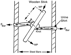 Diagram of knot on bars