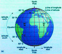 Coloured graphic of a geographical globe, The sea area is blue and the land masses are light green, with the poles, equator and latitude and longitude lines being marked on as well.