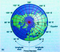 A graphic of the geographical globe from above the North Pole with the sea areas being shown in dark blue and land masses in light green. It shows degrees around the edge in increments and denotes which side is East and which is West.