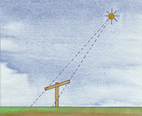 Two shadows on the ground, beam aimed incorrectly