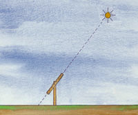 one shadow, beam aimed correctly