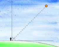 the angle to measure using the sun or the North Star