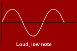 loud low note