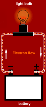 electron flow from battery to a light bulb