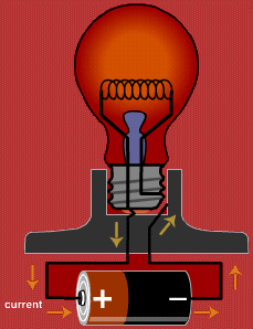 battery connected to a light bulb